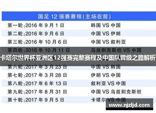 卡塔尔世界杯亚洲区12强赛完整赛程及中国队晋级之路解析