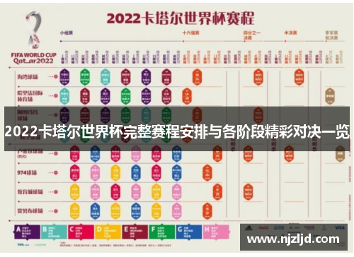 2022卡塔尔世界杯完整赛程安排与各阶段精彩对决一览